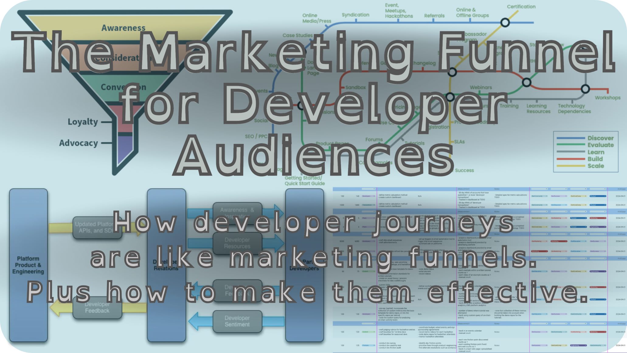 The Marketing Funnel Applied to Developer Audiences