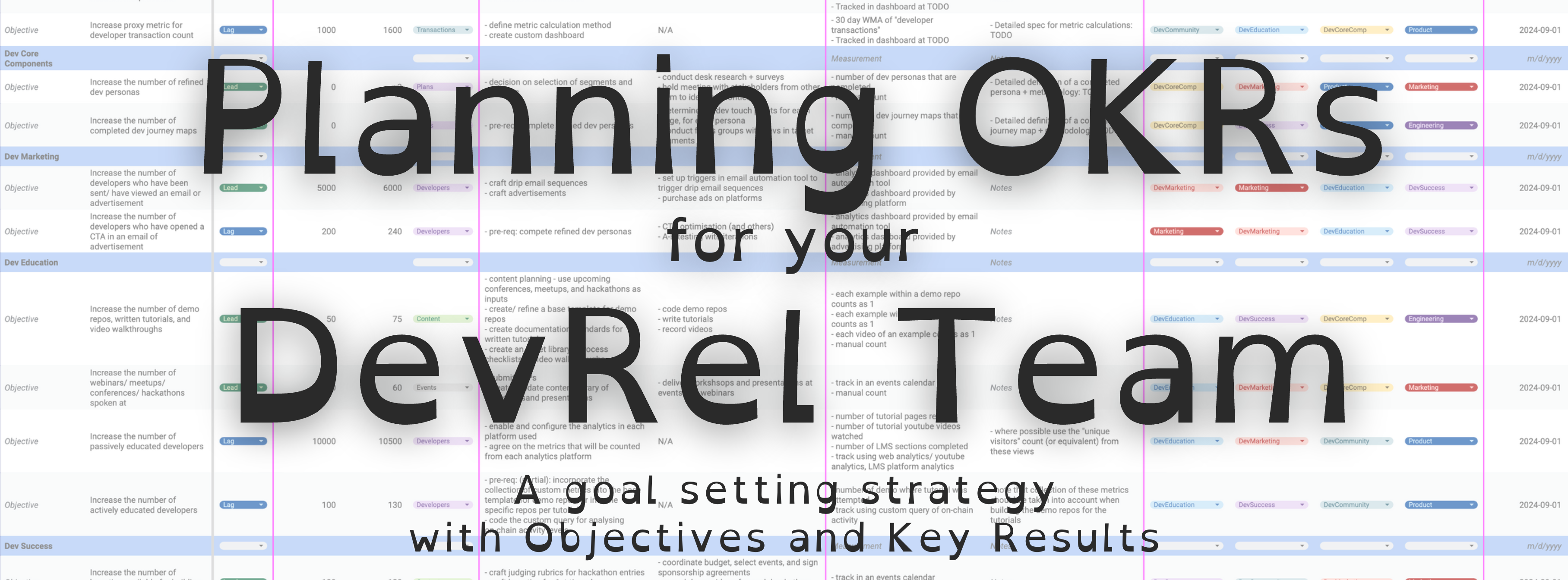 Goals Planning for your DevRel Team using OKRs