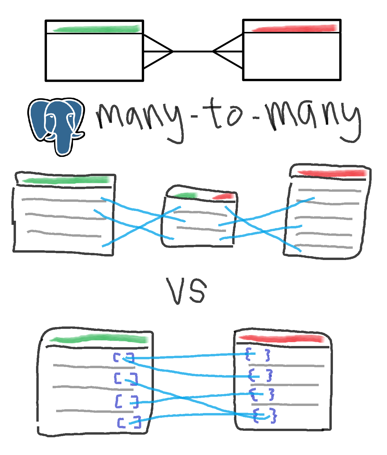 One To One One To Many Sql at Ronald Dougherty blog